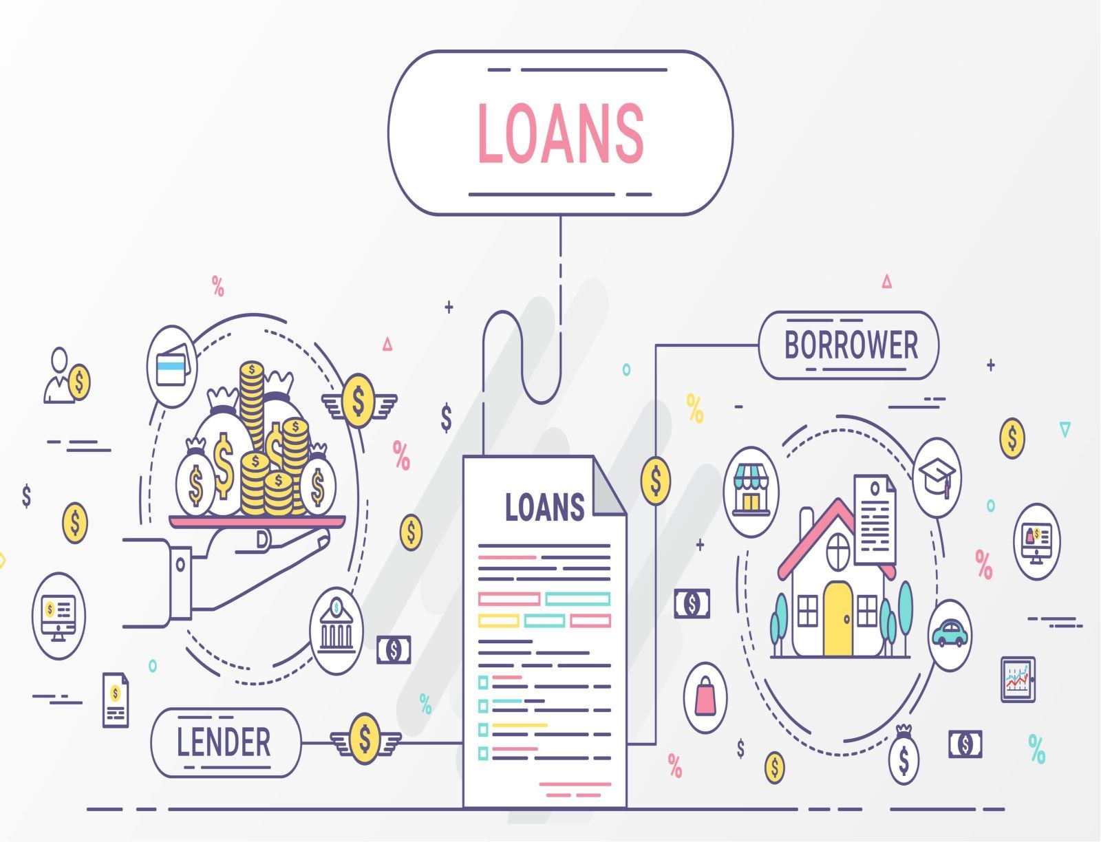 What are loans?