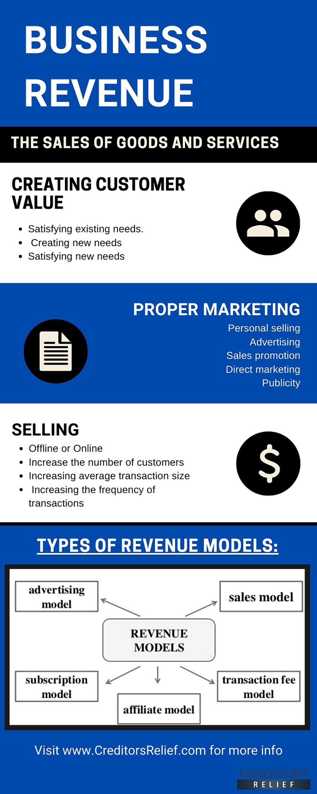 What is revenue?